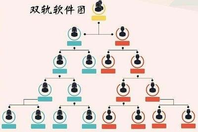 鄭州軟件開發(fā)公司實(shí)力盤點(diǎn)與選擇指南